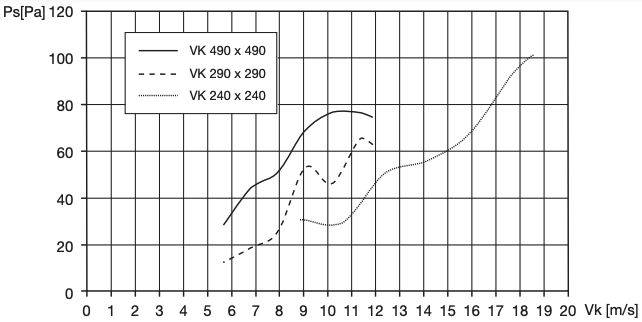 VK-05900590 - Overdruk lamellen ventilatierooster van aluminium en PVC - met terugslagkleppen - 590x590mm